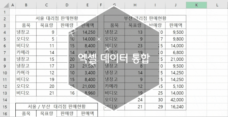엑셀 데이터 통합: 요약과 계산을 하는 기능