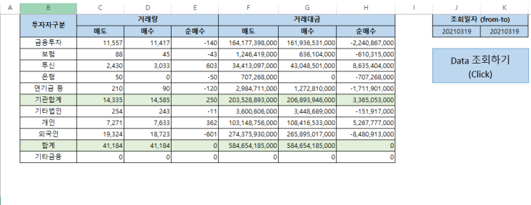  KRX에서 엑셀에 코스닥150 수급 데이터 불러오기