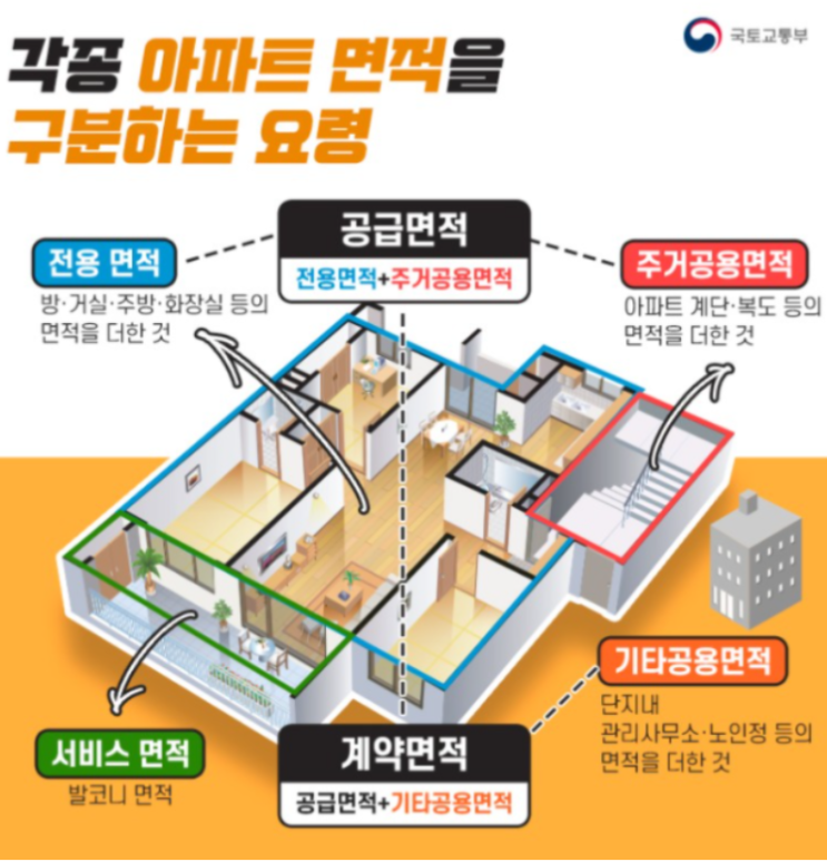  5. 부동산투자 이렇게 쉬웠어?(신현강)