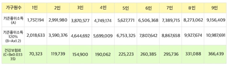  청년 구직활동지원금 자격과 혜택 알기