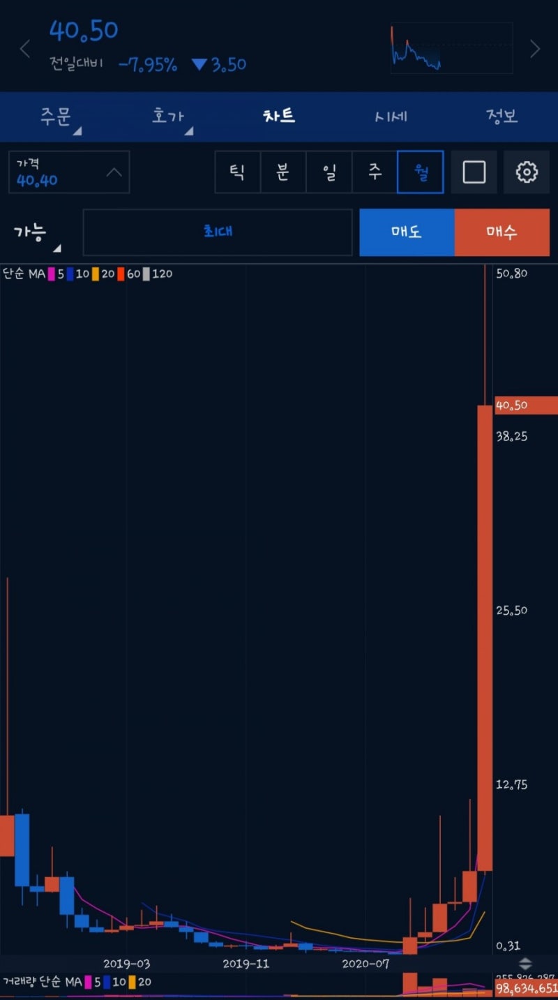 반년동안 100배 이상 오른 코인, 리퍼리움 호재가 뭐길래 미친듯이 오를까? : 네이버 블로그