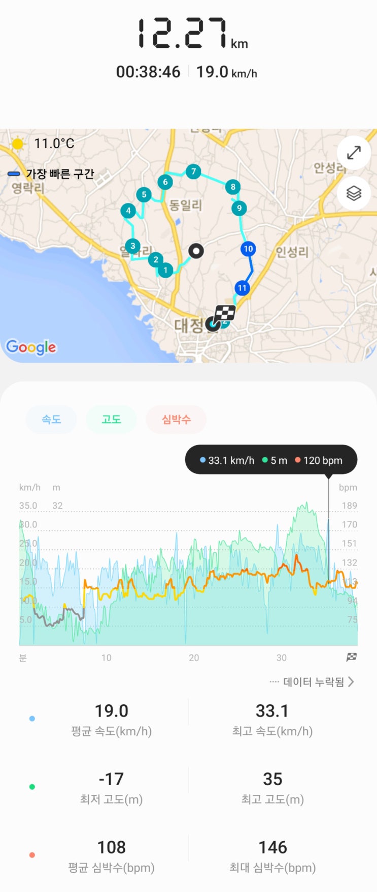  남자단식5일 도전 5일다이어트 4일 차 가만히 있으면 안 돼?!