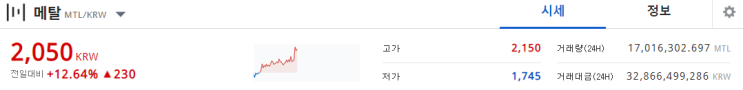 메탈코인 여기만 뚫으면 신고가 가능하다?! 메탈MTL코인 전망
