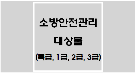  [소방시설법] 소방안전관리대상물