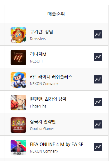  데브시스터즈 / 용잡이 / 컴투스 / 소녀