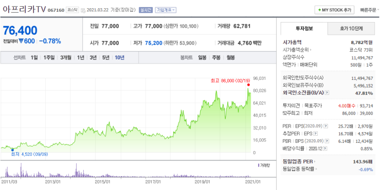  아프리카TV 종목분석