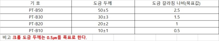 침투탐상검사기사 21년1회차 - 침투탐상검사 규격