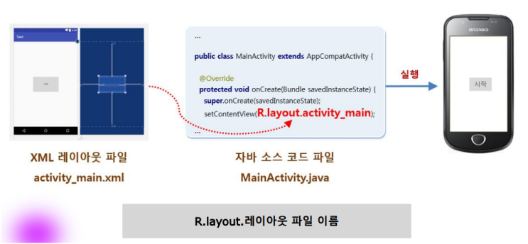  Android Studio(안드로이드 스튜디오,자바)애플리케이션 구성-인플레이터(inflater,인플레이션,뷰페이저 예제,인플레이터 예제,부분화면,ViewPager,