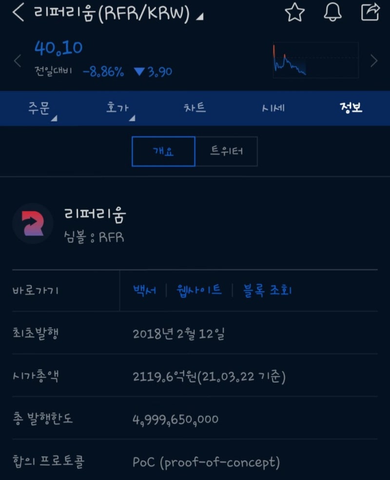 반년동안 100배 이상 오른 코인, 리퍼리움 호재가 뭐길래 미친듯이 오를까? : 네이버 블로그