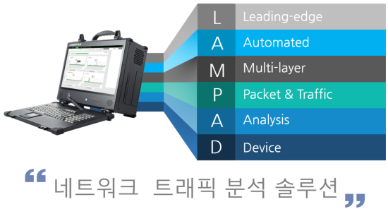  최고의 네트워크 트래픽 분석 솔루션 LAMPAD 소개