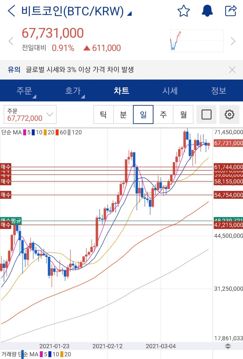 업비트 고객센터 전화번호와 수수료, 계좌개설과 입금방법 정보 : 네이버 블로그