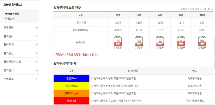  [헌혈 후기] 2021년 3월 22일, 179번째 헌혈 - 헌혈의집 구리센터