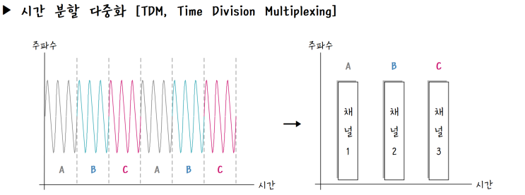  [정보처리][IC개론] 20. 다중화기 Multiplexer