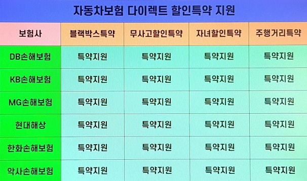 자동차보험료1년 가격 비교