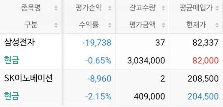  SK이노베이션 미래는 어떨까?
