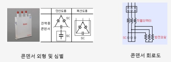 전력용 콘덴서의 정전용량 (Power Static Condenser)