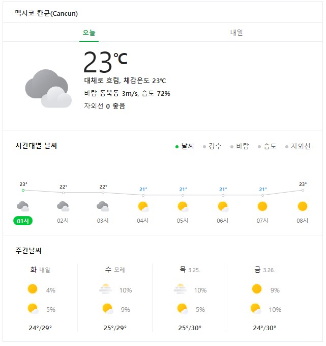  칸쿤날씨 - 2021년 3월 23 - 29일 칸쿤 날씨 안내