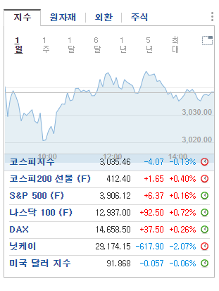  국내 주식 유용한 사이트