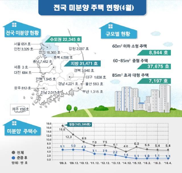 부동산 시장 추세 전환 신호!