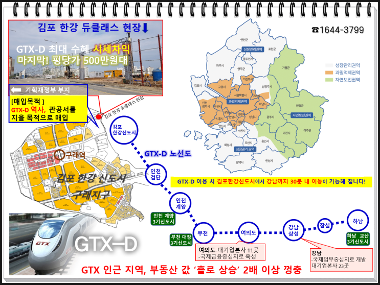  gtxA,B,C 노선 정리,gtxD노선도 확정될까요?