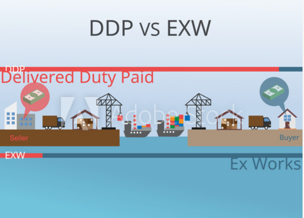 수입소싱 관련 용어정리, 인코텀즈 6가지 EXW, FOB, CIF,DDP,DDU