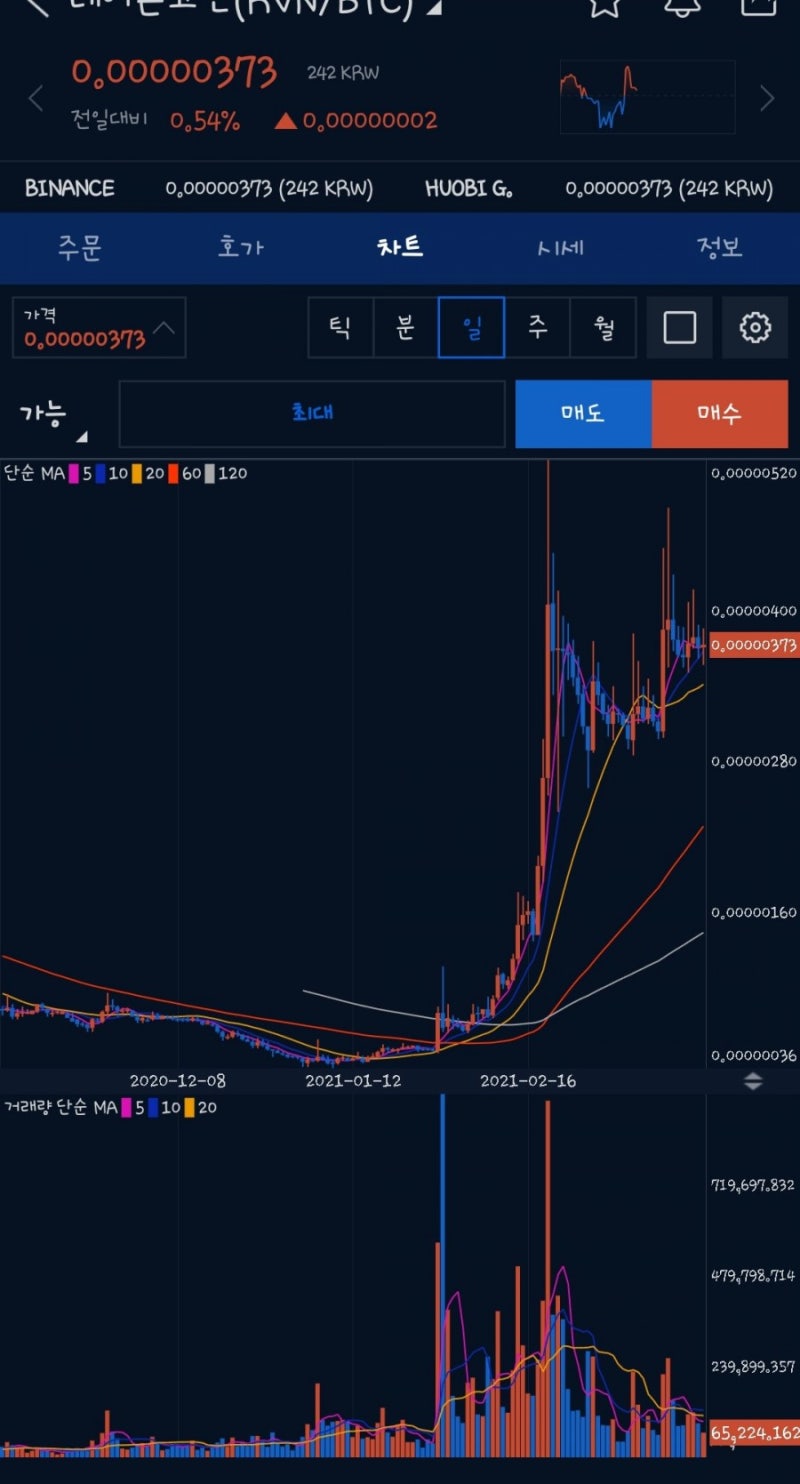 다음은 누가 원화마켓에? 업비트 원상 코인 후보를 알아보자. : 네이버 블로그