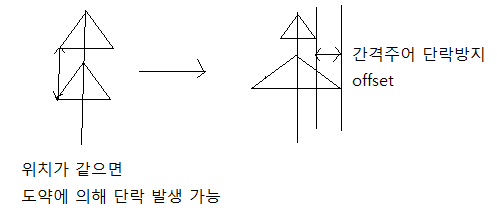 지지물 및 전선보호 지지물 및 전선보호