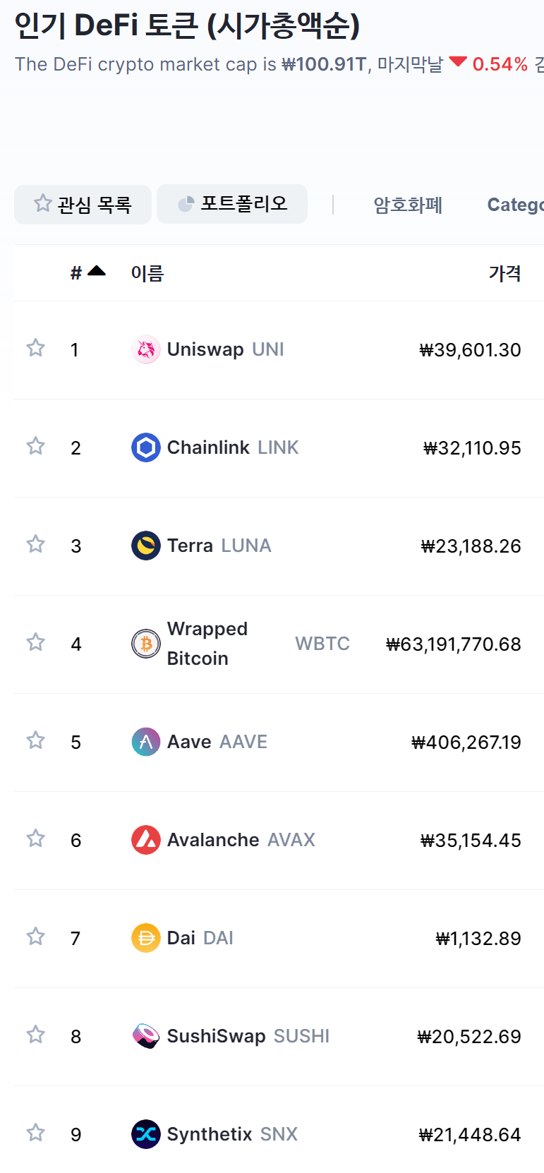 디파이 코인 종류 - 연파이낸스, 체인링크 시세 전망 : 네이버 블로그