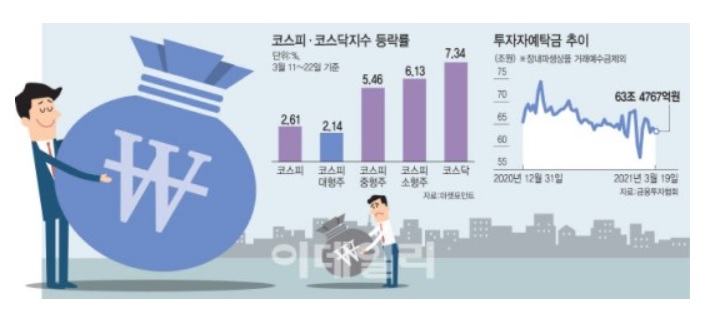 중소형주 장세 가능성은? 중소형주 장세 가능성은?