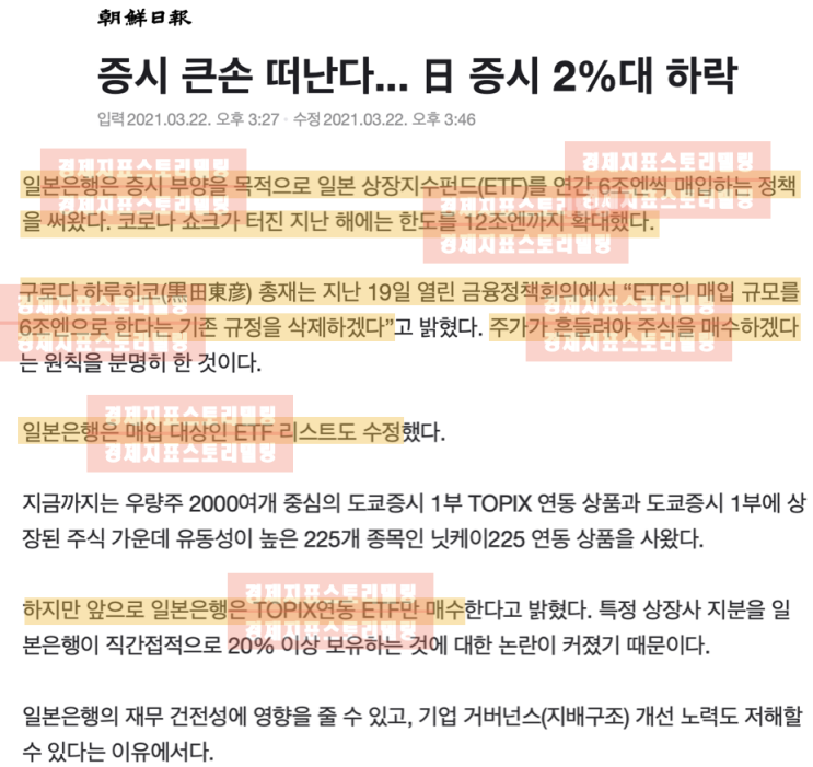  일본은행의 정책변화와 니케이지수