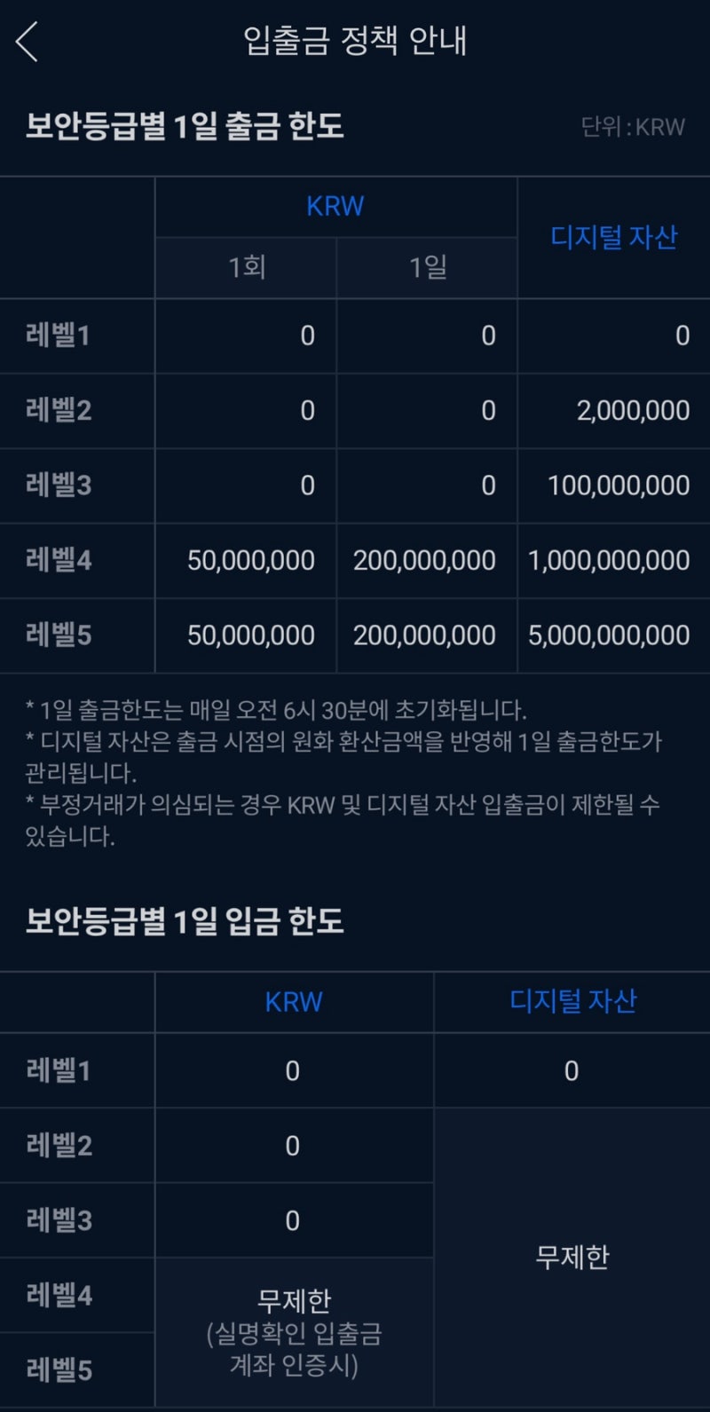 업비트 계좌개설 방법 쉽게 이해하기 : 네이버 블로그