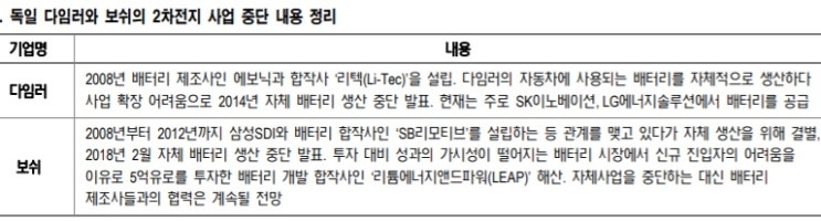 LG화학 - 노스볼트 노이즈에 대하여 LG화학 - 노스볼트 노이즈에 대하여