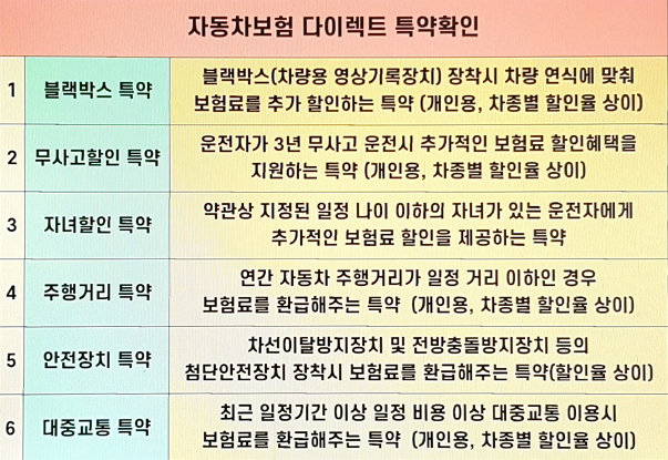 자동차보험다이렉트비교사이트 이용 시 간편해요