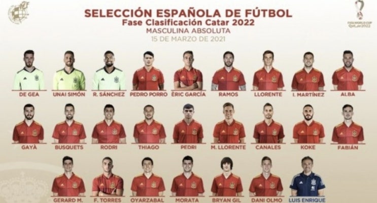 FIFA 카타르 2022 월드컵 유럽예선 조별리그 1차전 25일 불가리아 vs 스위스 이스라엘 vs 덴마크 스웨덴 vs 조지아 스페인 vs 그리스 FIFA 카타르 2022 월드컵 유럽예선 조별리그 1차전 25일 불가리아 vs 스위스 이스라엘 vs 덴마크 스웨덴 vs 조지아 스페인 vs 그리스