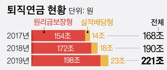 은퇴 시 고려하는 월지급식 퇴직연금 펀드가 건물주 소득과 비교되는 이유