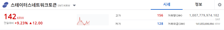  SNT 스테이터스네트워크토큰 여기만 뚫으면 떡상?! SNT 분석