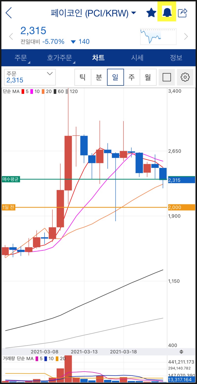 업비트 출금방법 :: 페이코인 현금화 하는법(ft. 업비트 입금, 출금, 송금) : 네이버 블로그