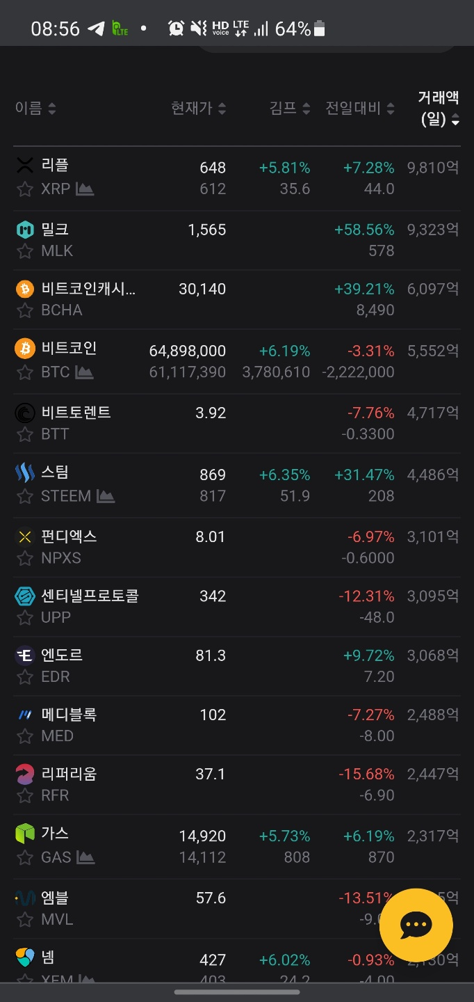  김프가 높다 무섭네...