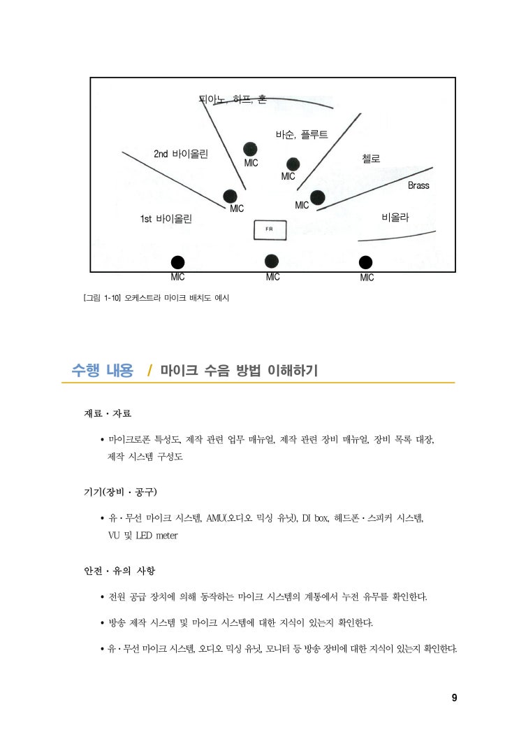 [NCS 국가직무능력표준] 라디오제작기술_악기별 마이킹 이해하기