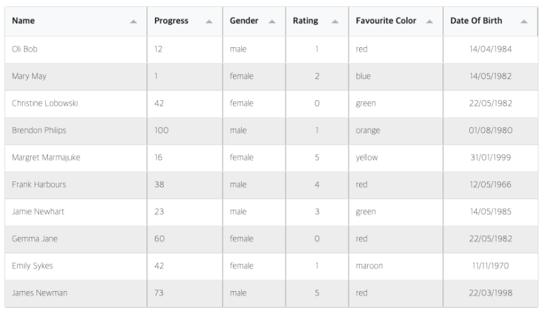 tabulator 테이블 그리드 javascript library : 네이버 블로그