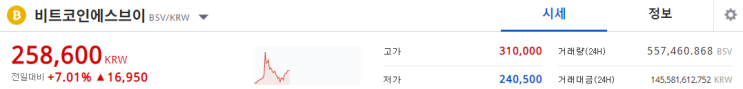  비트코인에스브이 차트패턴 이렇게 갈 수 있을까? BSV 분석 및 전망