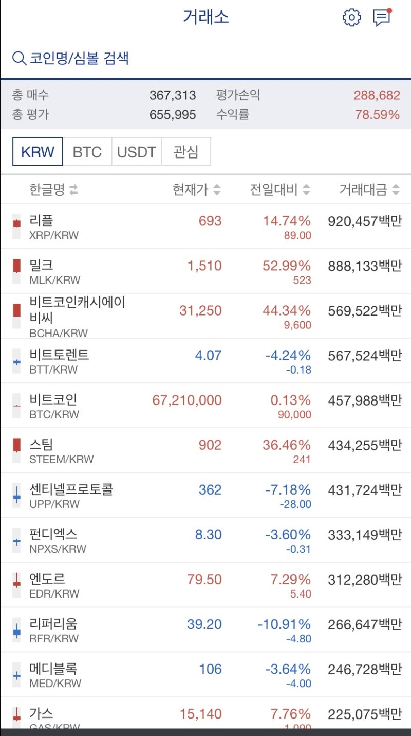 비트코인, 이더리움,에이다, 폴카닷, 리플 가상화폐(암호화폐) 시세(3월23일), feat. 메타디움, 아하코인, 밀크코인 : 네이버  블로그