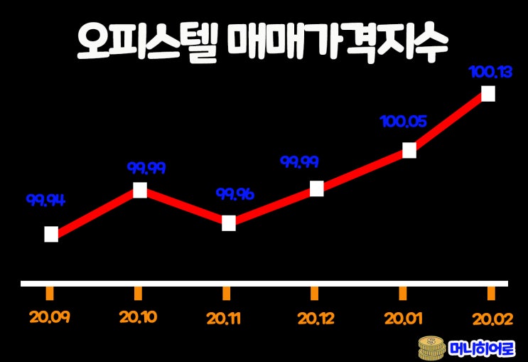  오피스텔이 아파트보다 더 올랐다고??/ 전문가들도 깜놀(서대문구일수)