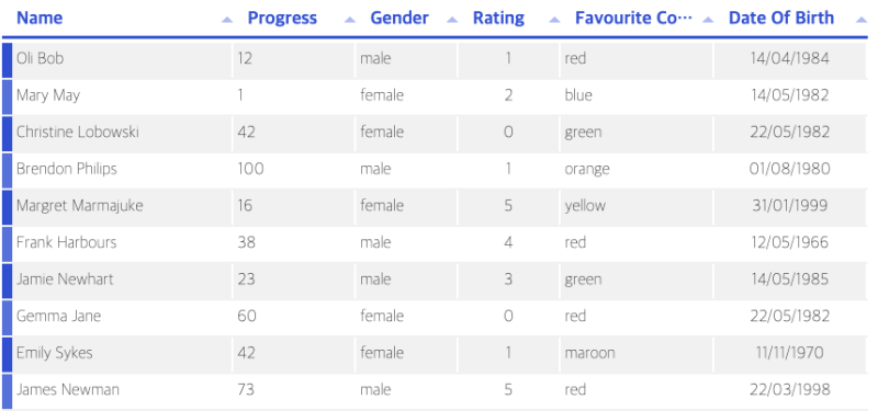 tabulator 테이블 그리드 javascript library : 네이버 블로그