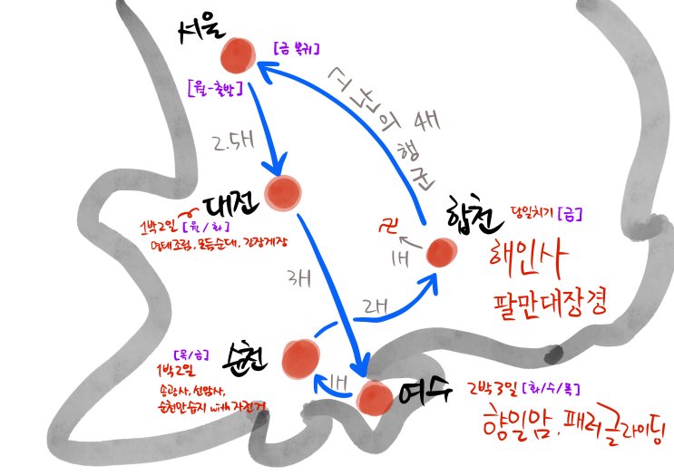  [봄여행] 6일 간의 나들이 소감, 그리고 쌍갑포차와 내려놓기