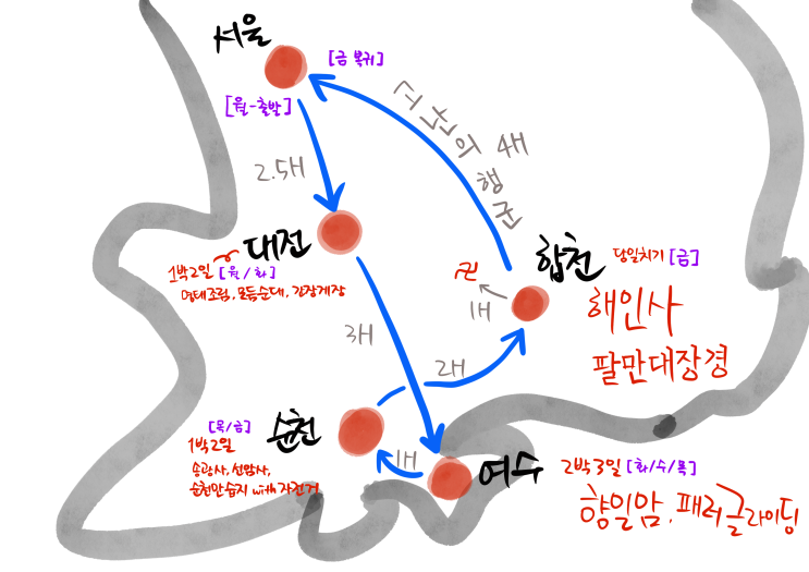 [봄여행] 6일 간의 나들이 소감, 그리고 쌍갑포차와 내려놓기