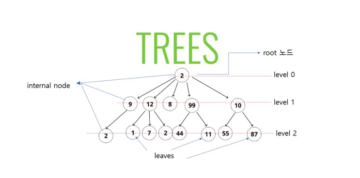  [알고리즘] BinaryTree 이진트리