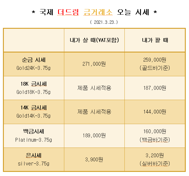  * 대구 북구 칠곡 국제 더드림 금거래소에서 알려드리는 오늘의 금 시세 *
