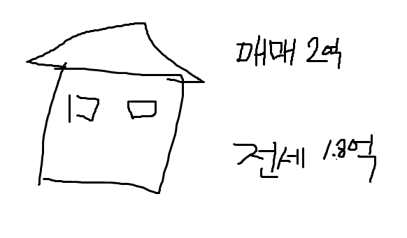  은행 갈 시간도 없는 사회초년생을 위한 전세계약 준비물 5편(HUG 전세보증보험 후기,가입조건,필요성,준비물)