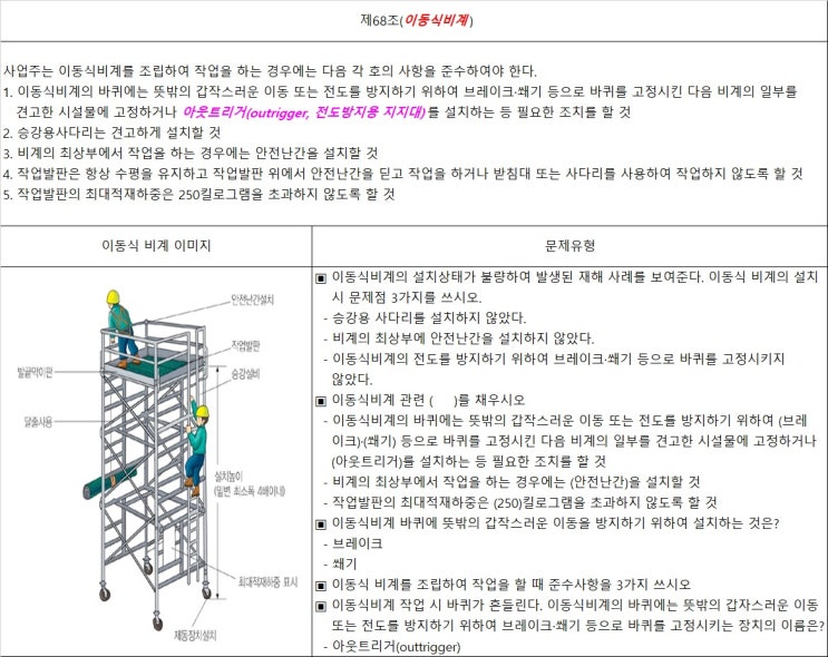 건설안전기사실기(작업형) 19년1회차 14시